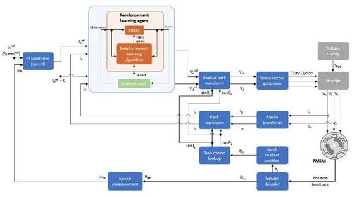 人工智能賦能電氣技術 基礎軟件開發(fā)引領智能化新浪潮
