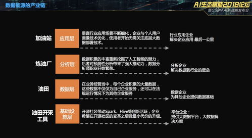 易觀于揚 數(shù)據(jù)分析——人工智能不可或缺的基礎構件