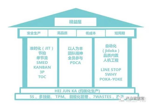 干貨 從12個方面系統(tǒng)構建智能工廠，夯實人工智能基礎軟件開發(fā)
