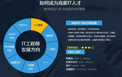 IT類軟件培訓機構排名前六強一覽 聚焦人工智能基礎軟件開發(fā)